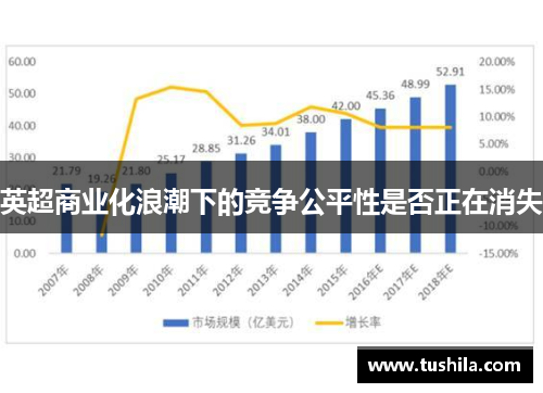 英超商业化浪潮下的竞争公平性是否正在消失