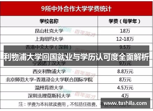 利物浦大学回国就业与学历认可度全面解析 利物浦大学回国就业与学历认可度全面解析