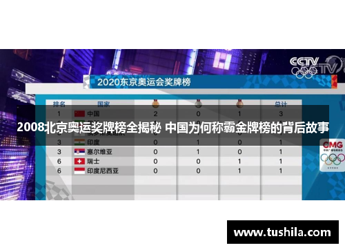 2008北京奥运奖牌榜全揭秘 中国为何称霸金牌榜的背后故事 2008北京奥运奖牌榜全揭秘 中国为何称霸金牌榜的背后故事